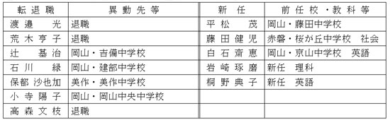 異動者一覧