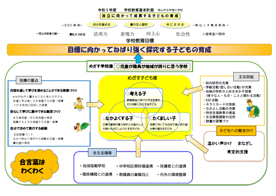 教育方針イメージ